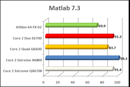 kentsfield matlb 7.3 performance